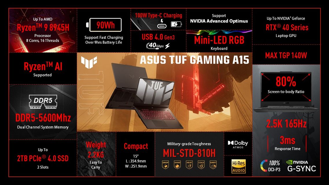 One Pager of Asus Tuf A15 (1)